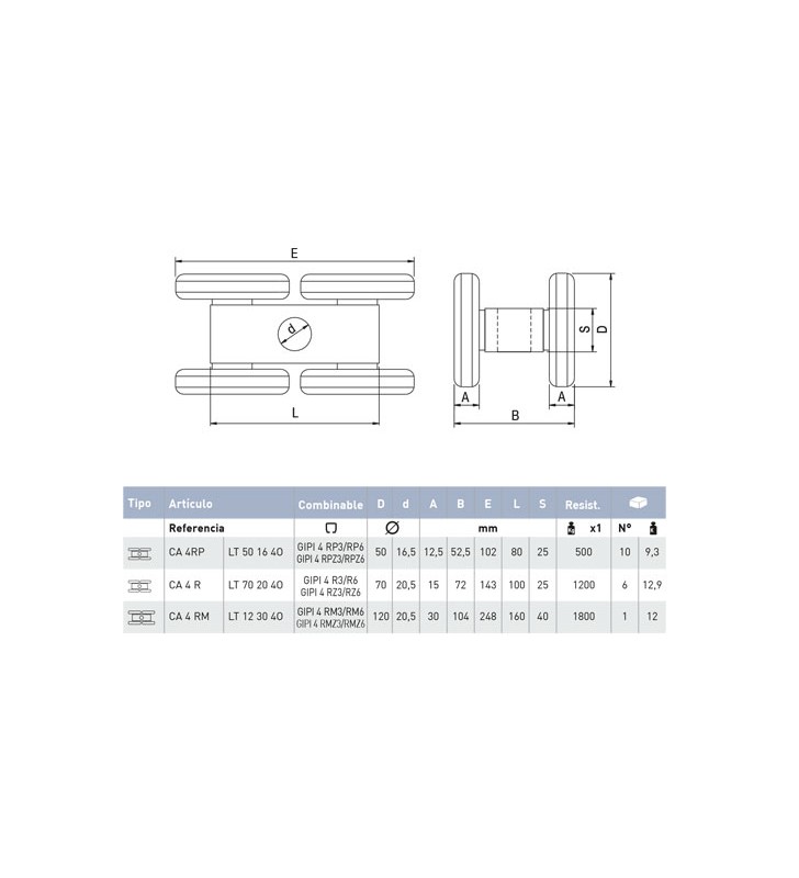 Carros de acero bicromatado con agujero centrado, para puerta corredera y plegable